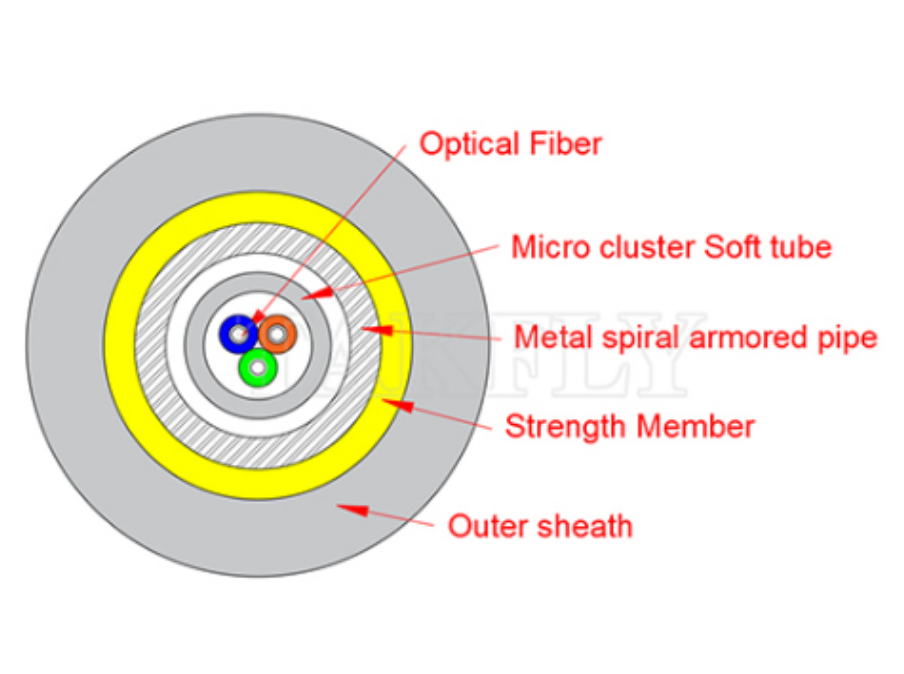 Micro cluster armoured optical cable