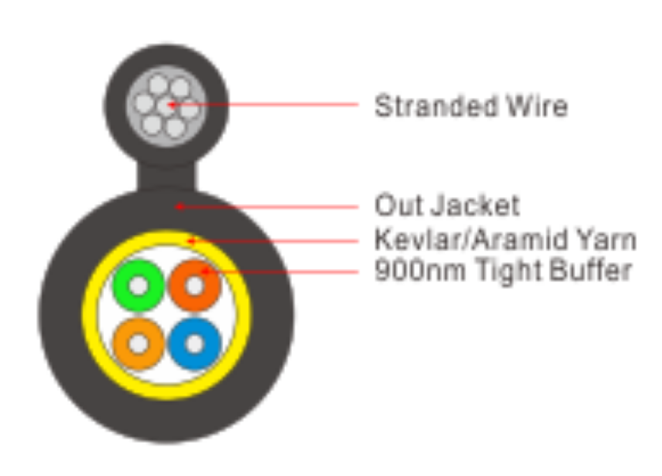 Round Self-Suppot Cable